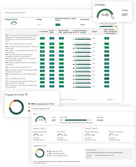 gallup employee engagement survey results|Gallup's Q12 Employee Engagement Survey .